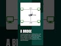 LAN Segments ko Jodo! 🌉 Network Bridge Kya Hota Hai? #ccna | @nabin_tek | #shorts