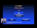 6to Congreso Cardiovascular FCI/Cleveland Clinic - Dr Conrad Simpfendorfer Revascularización en IAM