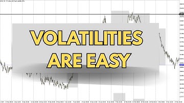 The best Deriv Indices Trading strategy that WORKS