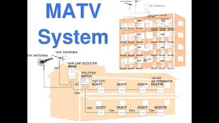 كورس الدش المركزي (MATV) - الحلقة الاولى