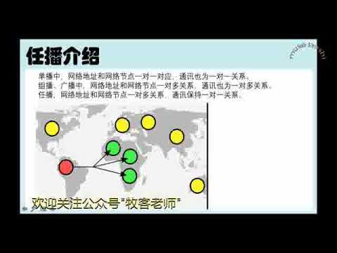 课时4-关于Anycast任播