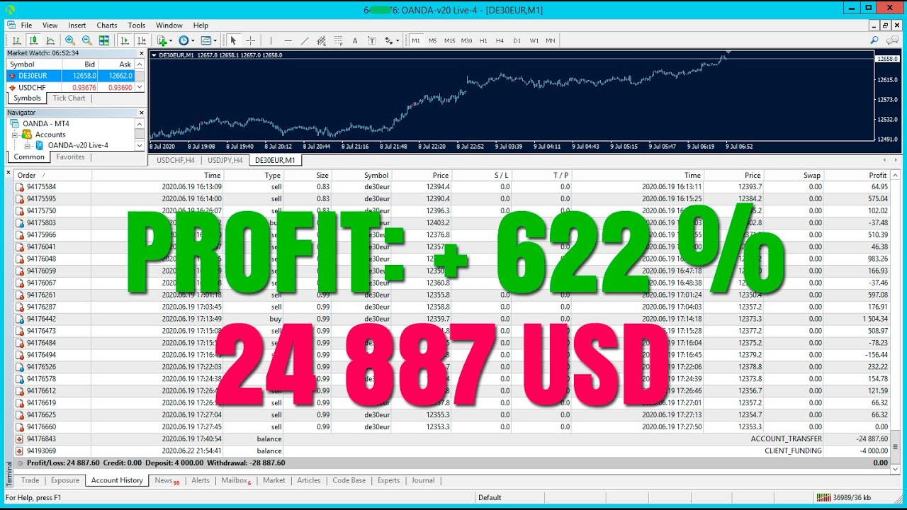Top 10 Forex Trading Platform August 2020 Guide