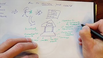 The Infinite Banking Concept explained