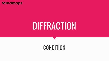 1. Wave Optics: Condition for diffraction. BSC/BOARDS/COMPETITION