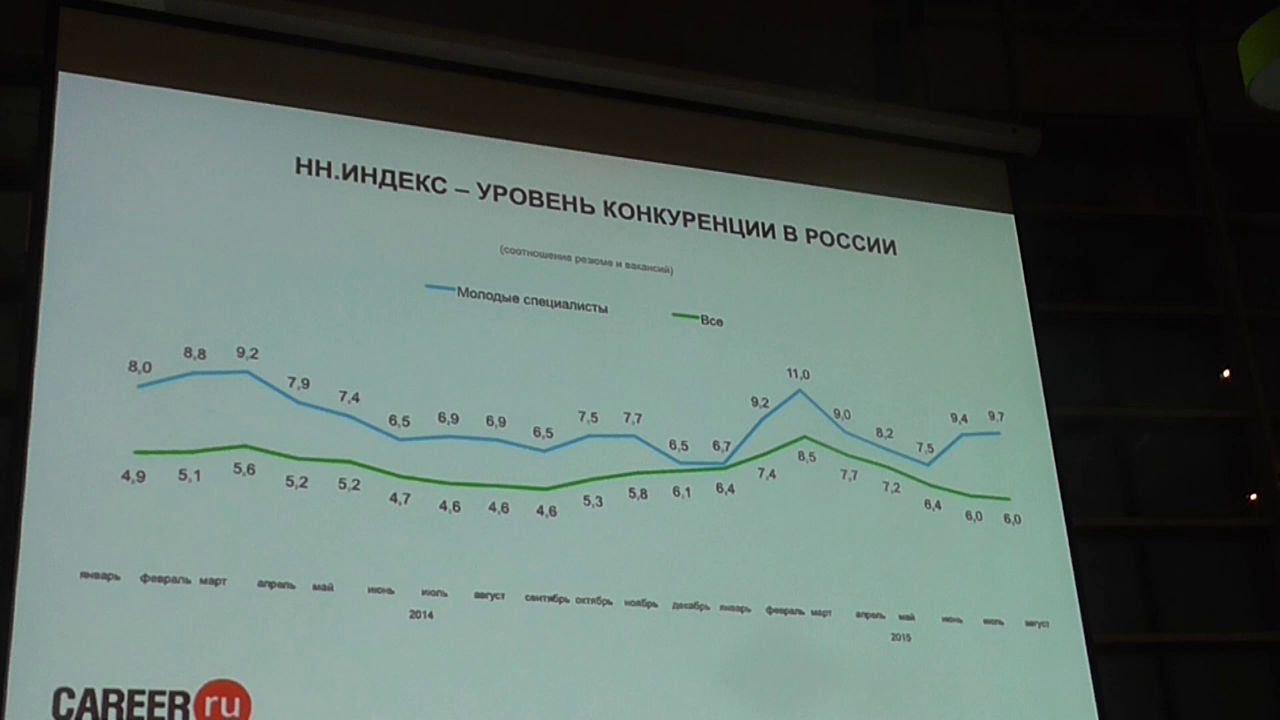 Vyxxxin - hh.ru на рынке труда Хедхантер поиск работы вакансий ...