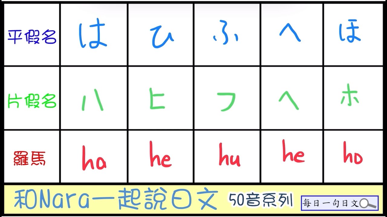 日文50音【は行】平假名/片假名/羅馬拼音的寫法和發音 - YouTube