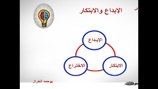 ما الفرق بين الابداع والابتكار والاختراع ؟