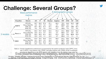 De-biasing ``bias" measurement