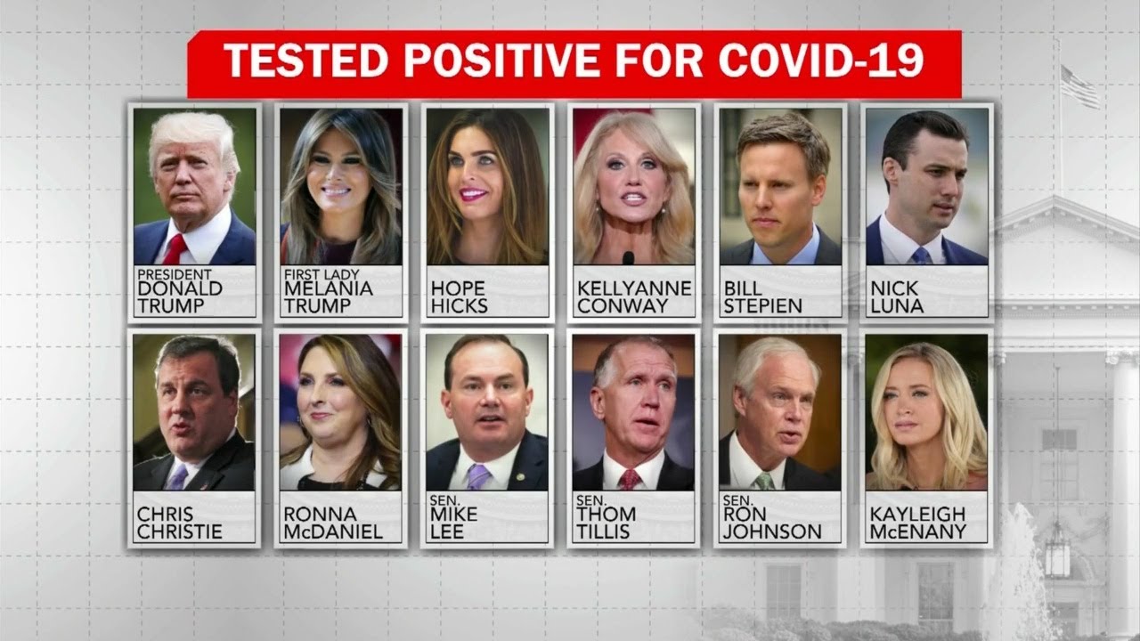 COVID Outbreak At The White House