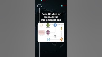 Case Studies of Successful Implementations #ai #artificialintelligence #machinelearning #aiagent