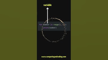 Python Bites: For Loop #python #ai #facts #trending #viralvideo #news #ainews #techexplained #codes