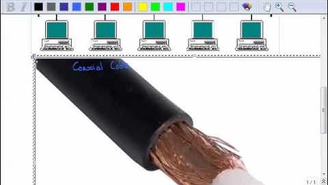 LoopAvoidance Nanda Networking Basic