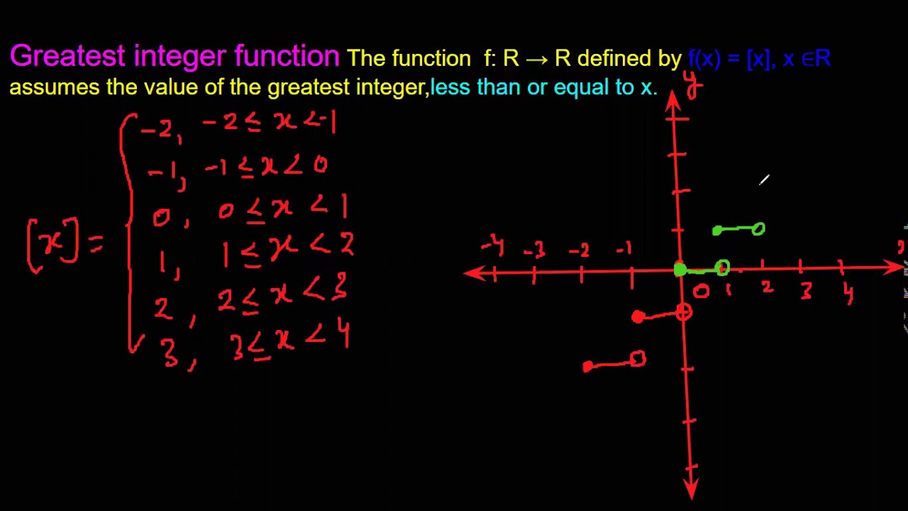 Greatest Integer Function YouTube Greatest Integer Function YouTube