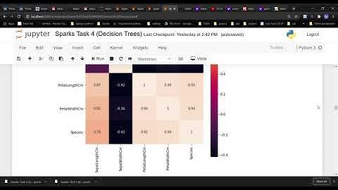 TSF: Task 4 Decision Trees
