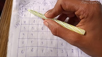 G={1,2,3,4,5,6} Under Multiplicative Modulo