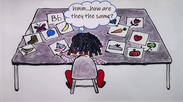 Concept Attainment Model