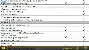 Sugar CE vs. Sugar Pro