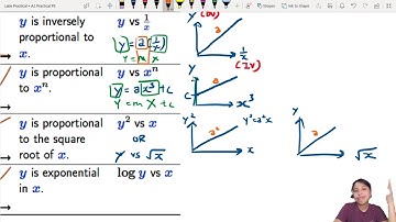 Intro to Paper 5 Q1: Planning Experiment | A2 Practical | Cambridge A Level 9702 Physics