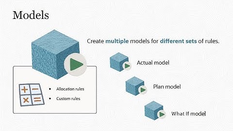 Models and Modeling in Enterprise Profitability and Cost Management