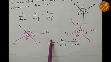 LAMI’S THEOREM INTRO  ǀ TAMIL ǀ
