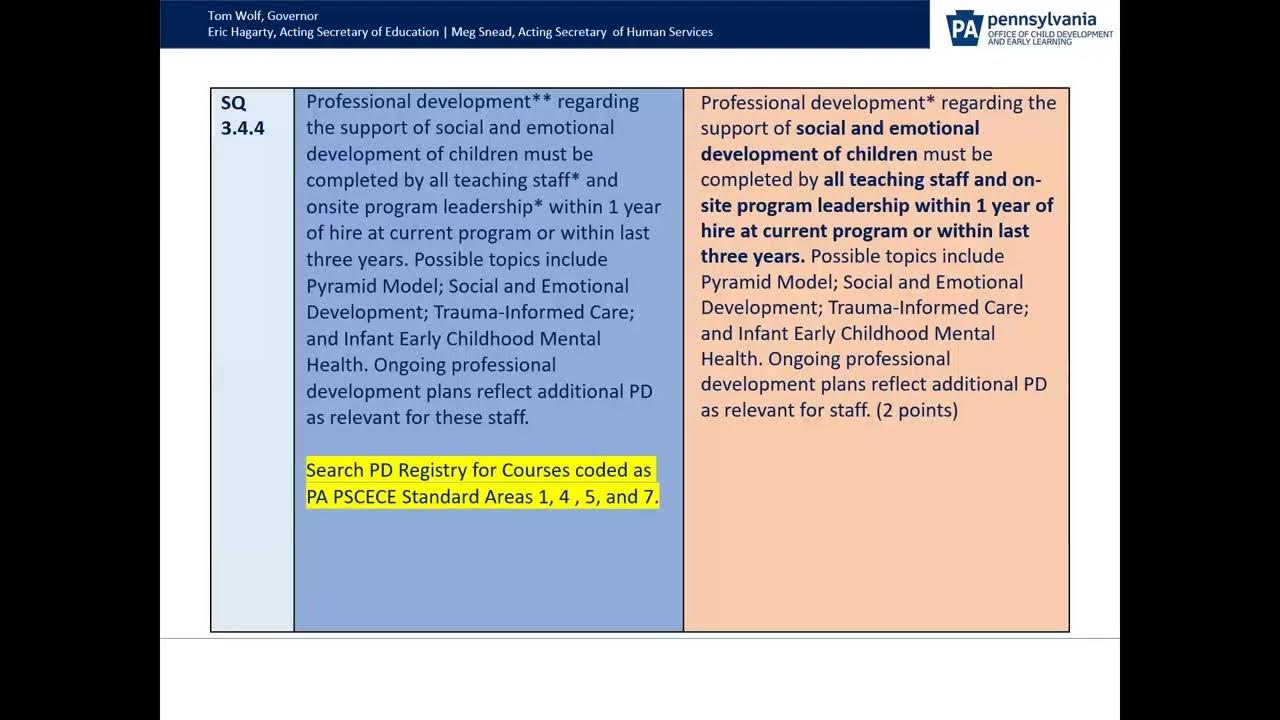 2022 Keystone STARS Standards Update YouTube