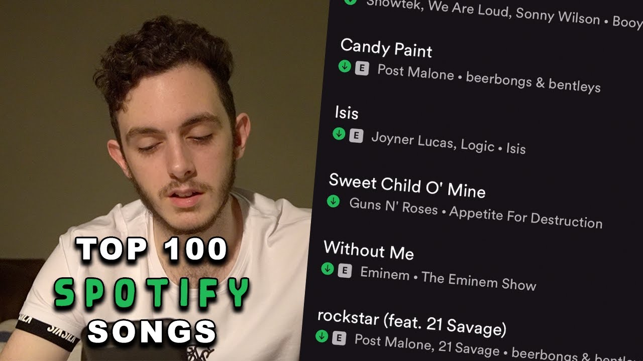 MY TOP 100 SONGS ON SPOTIFY YouTube my-top-100-songs-on-spotify-youtube