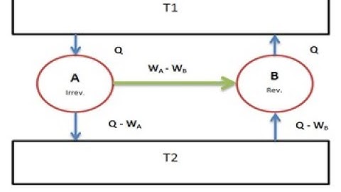 CARNOT THEOREM (THERMODYNAMMICS)
