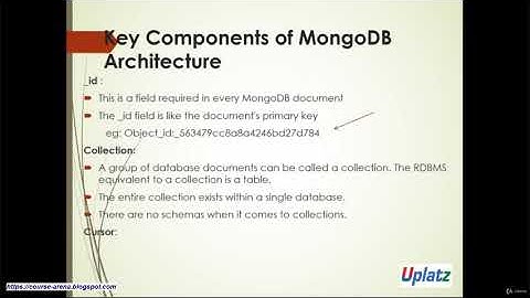 MongoDB Training (beginner to expert level)  | Udemy course preview