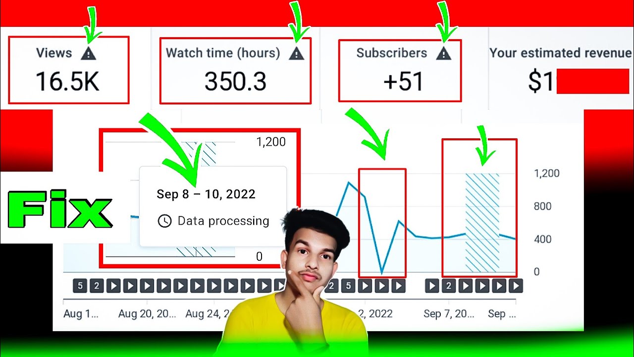 Yt studio data processing problem | Data is underreported for some ...