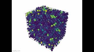 LAMMPS Simulation | Uniaxial Tension | Al-5%Cu | Temp: 300 K, Strain Rate: 1^9