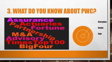 Top 5 PwC Interview Questions and Answers