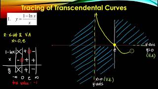 Transcendental Curves (Lecture 4.3) - Differential Calculus
