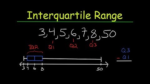 Interquartile Range - Introduction