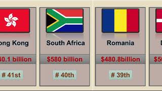Information ๐ฐ ECONOMIC POWERHOUSES: The 60 Largest Economies in the World by GDP! ๐ Update