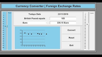 Data Science Tutorial  of How to Calculate Foreign Exchange Rates in Python - Full Tutorial