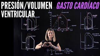 💗APRENDE a interpretar las curvas de PRESIÓN VOLUMEN del corazón