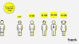 fraenk for friends | Mehr Datenvolumen