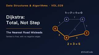 Dijkstra: Why the Shortest Route Is Not the Shortest Step