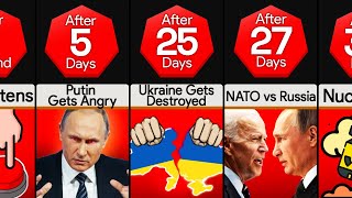 Timeline: What If Putin Nuked Ukraine