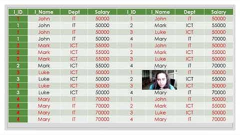 13.  Relational Algebra -Rename Operation