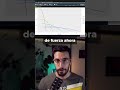 Curso de análisis de prestaciones en coches #04: Análisis de tracción