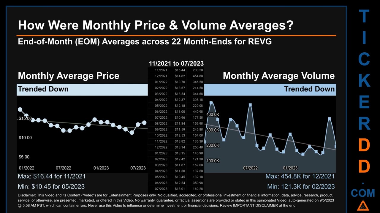 REVG News along with Price and Volume Analysis REVG Stock Analysis $REVG Latest News TickerDD REVG P