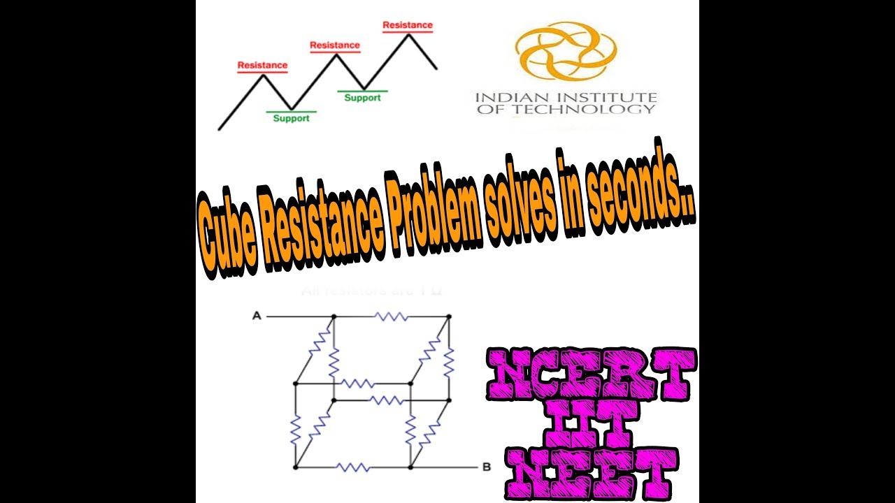 Cube Resistance hard problems solved in seconds easily......
