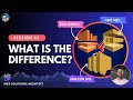 AWS SQS vs AWS SNS vs AWS KINESIS | AWS Recap