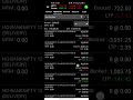 Trading in a Discipline manner # January 2023 # Trade Day 4th