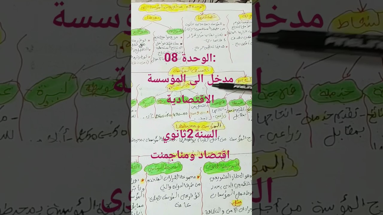 الوحدة 08:مدخل الى المؤسسة الاقتصادية #2ثانوي#اقتصاد ومناجمنت#