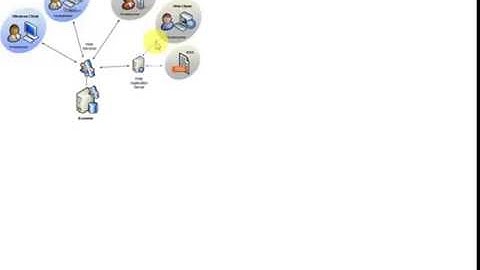 REST API testing - Part 2 Basics of web applications, web services, APIs