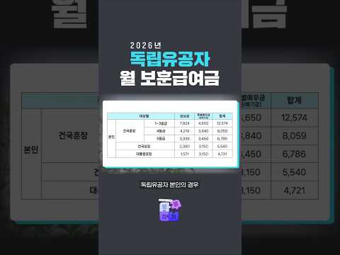 📢 2026년 독립유공자 월 보훈급여금