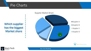009 Why we should avoid Pie charts