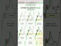Trading information || #trading #shearmarket #stockmarket #nifty50 #chartpatterns #forex #nifty